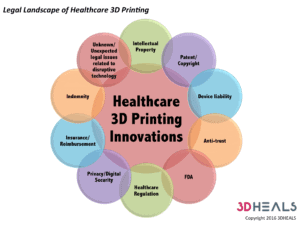 Legal Issues of Healthcare 3D printing