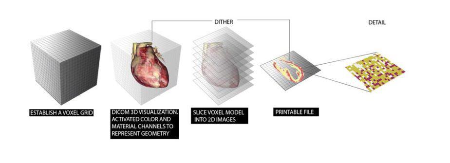 Parametric Design Software for Healthcare 3D Printing