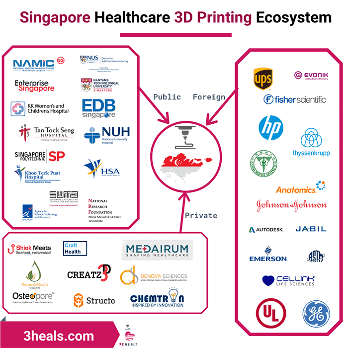 Singapore Healthcare 3D Printing Infographic
