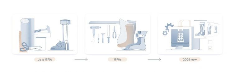 Parameters to Consider For Prosthetic and Orthotic Workflow - 3DHeals
